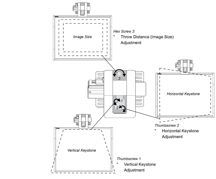 Adjusting Your Unifi 45 Projector's Image Alignment