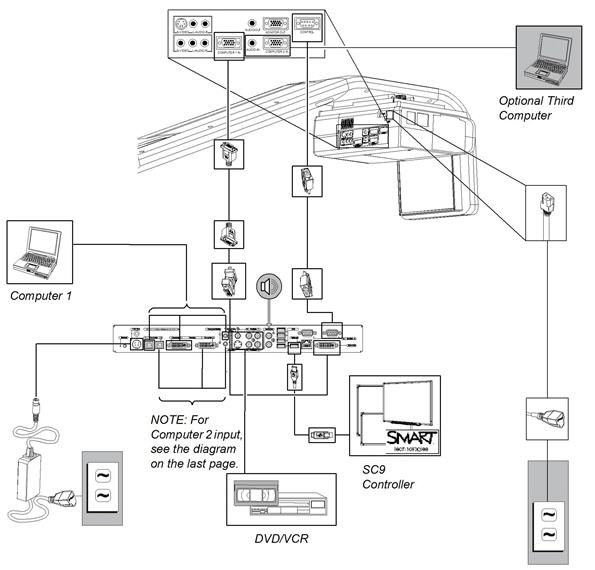 Cable Setup for the SMART Hub SE240, the Unifi 45 ... unifi connection diagram 