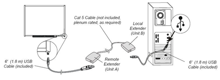 Connecting a SMART Board 600i interactive whiteboard system