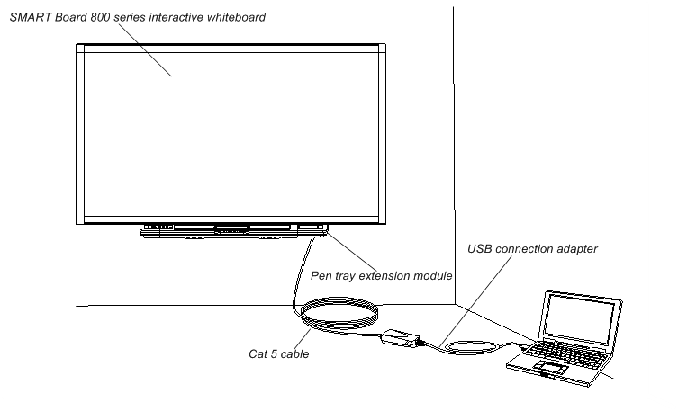 Extensor USB-CAT5 SMART