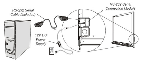 Connecting a SMART Board 600i interactive whiteboard system